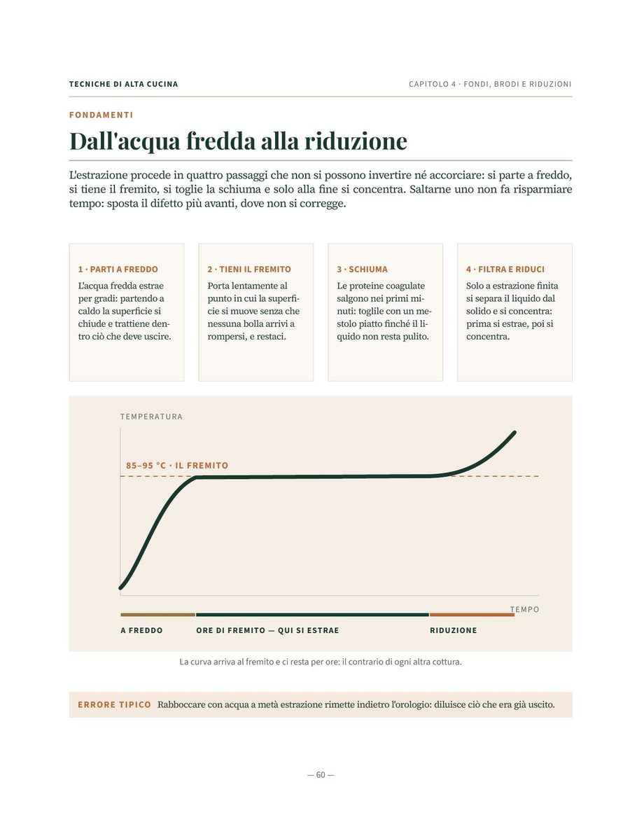 Pagina 60: dall'acqua fredda alla riduzione, con curva di concentrazione e schede.